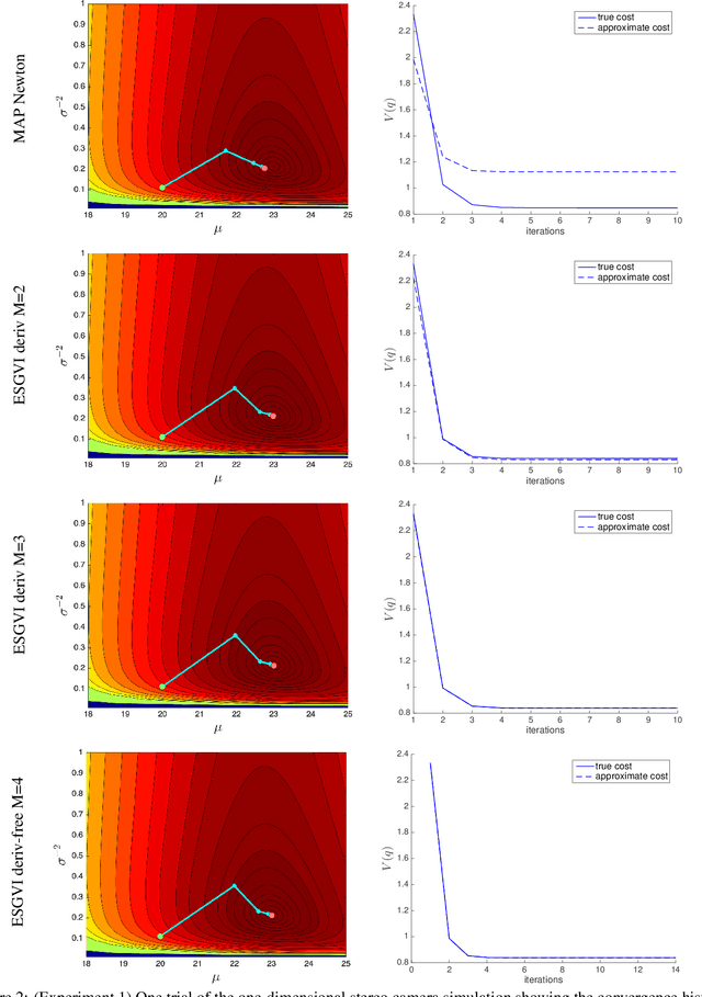 Figure 4 for Exactly Sparse Gaussian Variational Inference with Application to Derivative-Free Batch Nonlinear State Estimation