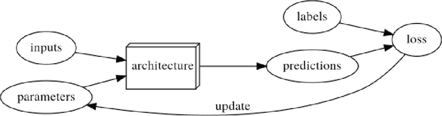 Figure 1 for Representaciones del aprendizaje reutilizando los gradientes de la retropropagacion