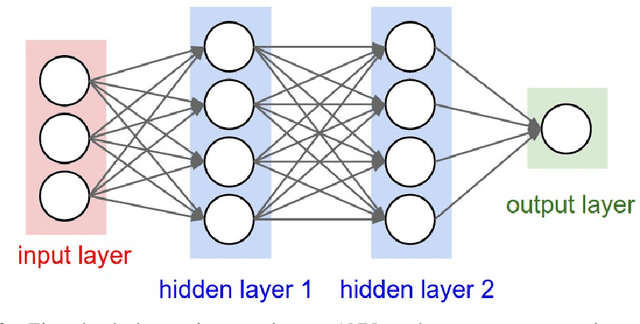 Figure 3 for Representaciones del aprendizaje reutilizando los gradientes de la retropropagacion