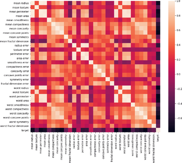 Figure 4 for Representaciones del aprendizaje reutilizando los gradientes de la retropropagacion