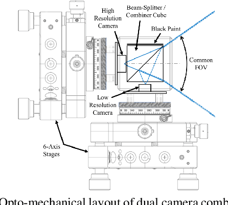 Figure 4 for ImagePairs: Realistic Super Resolution Dataset via Beam Splitter Camera Rig