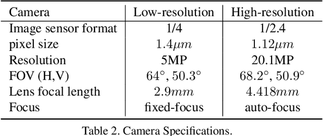 Figure 3 for ImagePairs: Realistic Super Resolution Dataset via Beam Splitter Camera Rig