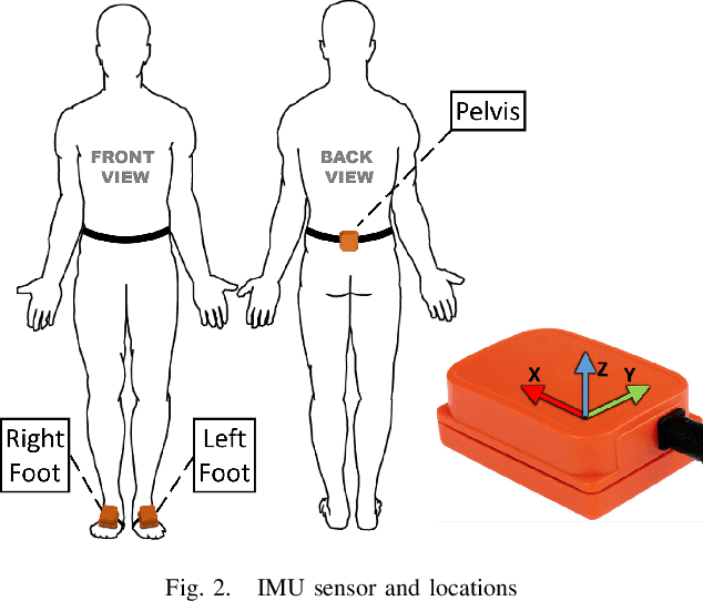 Figure 1 for Gait-based Frailty Assessment using Image Representation of IMU Signals and Deep CNN