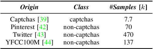 Figure 3 for Captcha Attack: Turning Captchas Against Humanity