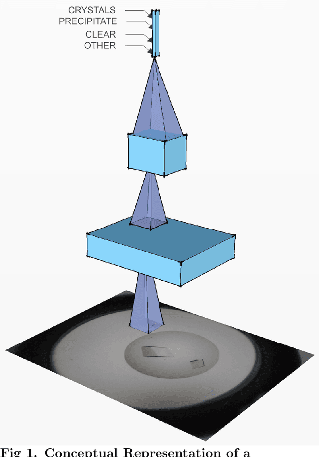 Figure 1 for Classification of crystallization outcomes using deep convolutional neural networks