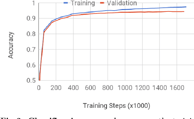 Figure 2 for Classification of crystallization outcomes using deep convolutional neural networks