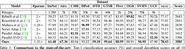 Figure 2 for Incremental multi-domain learning with network latent tensor factorization