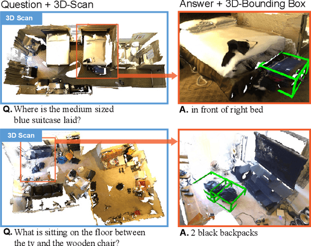 Figure 1 for ScanQA: 3D Question Answering for Spatial Scene Understanding