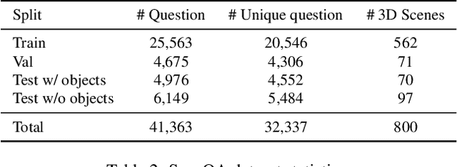 Figure 3 for ScanQA: 3D Question Answering for Spatial Scene Understanding