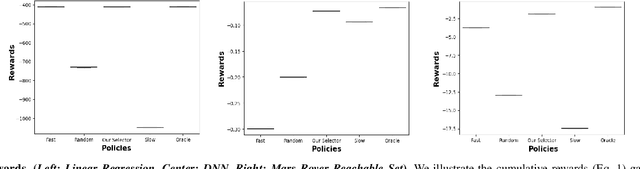 Figure 2 for Interpretable Trade-offs Between Robot Task Accuracy and Compute Efficiency