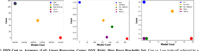 Figure 3 for Interpretable Trade-offs Between Robot Task Accuracy and Compute Efficiency