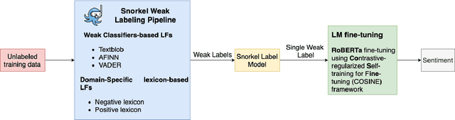 Figure 1 for Customer Sentiment Analysis using Weak Supervision for Customer-Agent Chat