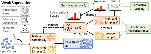Figure 3 for Customer Sentiment Analysis using Weak Supervision for Customer-Agent Chat