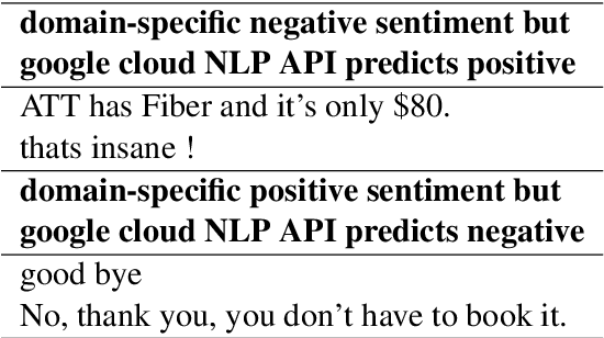 Figure 4 for Customer Sentiment Analysis using Weak Supervision for Customer-Agent Chat