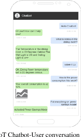 Figure 2 for Applying Chatbots to the Internet of Things: Opportunities and Architectural Elements