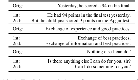 Figure 1 for Semantic Label Smoothing for Sequence to Sequence Problems