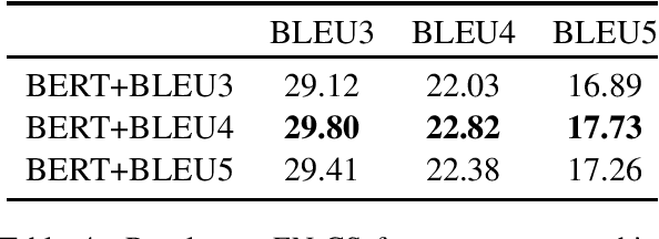 Figure 4 for Semantic Label Smoothing for Sequence to Sequence Problems