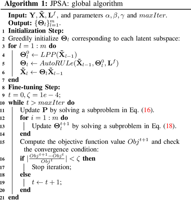 Figure 3 for Joint and Progressive Subspace Analysis (JPSA) with Spatial-Spectral Manifold Alignment for Semi-Supervised Hyperspectral Dimensionality Reduction