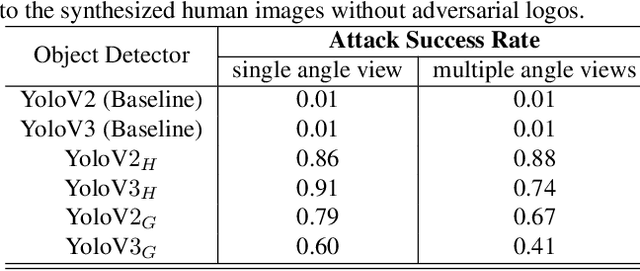 Figure 2 for Can 3D Adversarial Logos Cloak Humans?