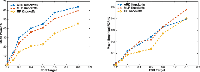 Figure 1 for An Automatic Relevance Determination Prior Bayesian Neural Network for Controlled Variable Selection