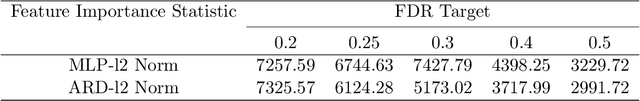 Figure 2 for An Automatic Relevance Determination Prior Bayesian Neural Network for Controlled Variable Selection