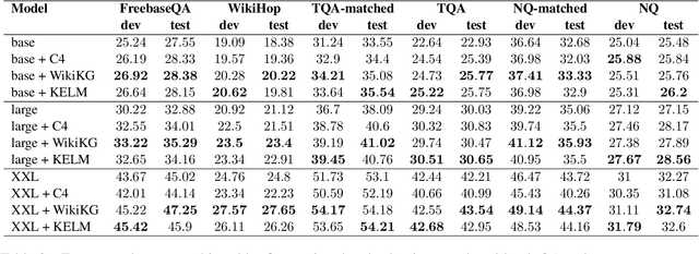 Figure 3 for SKILL: Structured Knowledge Infusion for Large Language Models