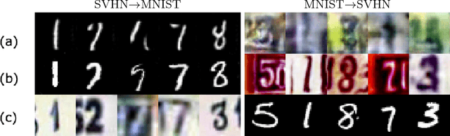 Figure 3 for NAM: Non-Adversarial Unsupervised Domain Mapping