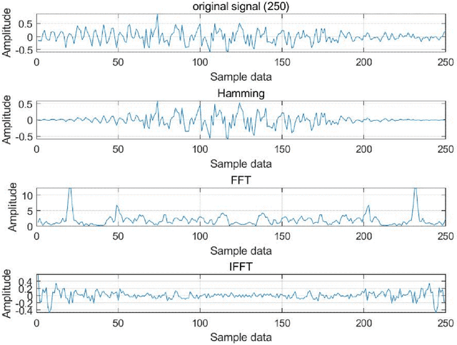 Figure 3 for Feature extraction and classification algorithm, which one is more essential? An experimental study on a specific task of vibration signal diagnosis