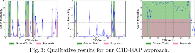 Figure 3 for Embarrassingly Simple Model for Early Action Proposal