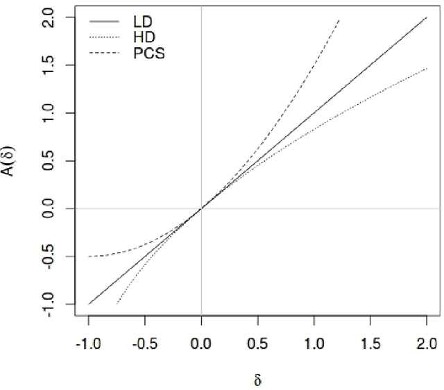Figure 1 for A Novel Minimum Divergence Approach to Robust Speaker Identification
