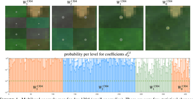Figure 4 for Stochastic Functional Analysis and Multilevel Vector Field Anomaly Detection