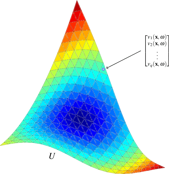 Figure 1 for Stochastic Functional Analysis and Multilevel Vector Field Anomaly Detection
