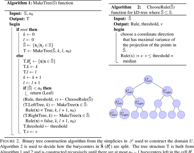 Figure 2 for Stochastic Functional Analysis and Multilevel Vector Field Anomaly Detection