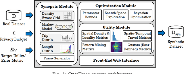 Figure 1 for Utility-Optimized Synthesis of Differentially Private Location Traces