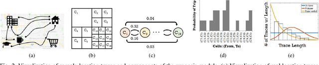 Figure 2 for Utility-Optimized Synthesis of Differentially Private Location Traces