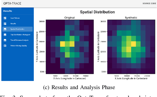 Figure 3 for Utility-Optimized Synthesis of Differentially Private Location Traces