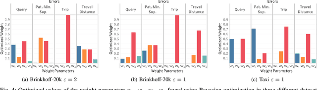 Figure 4 for Utility-Optimized Synthesis of Differentially Private Location Traces