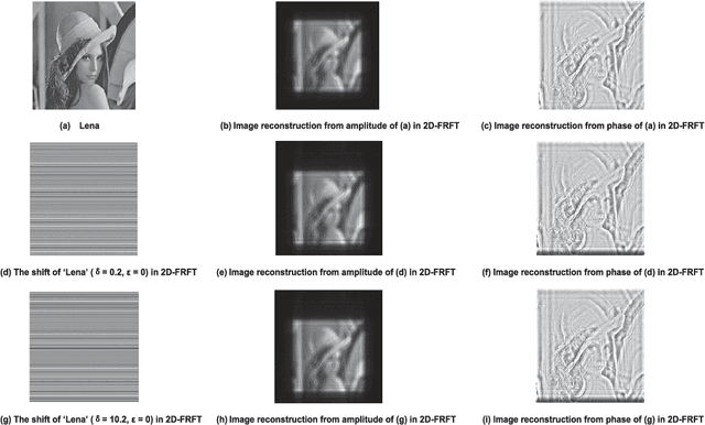 Figure 1 for The Property of Frequency Shift in 2D-FRFT Domain with Application to Image Encryption