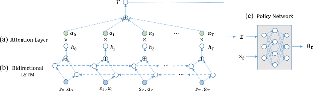 Figure 1 for Learning a Multi-Modal Policy via Imitating Demonstrations with Mixed Behaviors