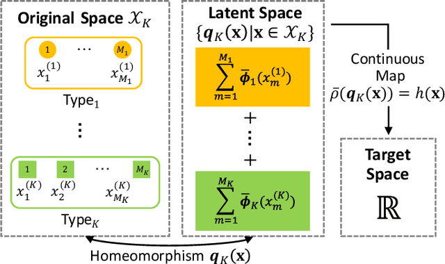 Figure 2 for Neural-Swarm2: Planning and Control of Heterogeneous Multirotor Swarms using Learned Interactions