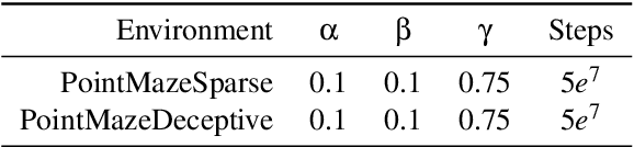 Figure 3 for Adaptive Combination of a Genetic Algorithm and Novelty Search for Deep Neuroevolution