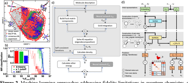 Figure 2 for Audacity of huge: overcoming challenges of data scarcity and data quality for machine learning in computational materials discovery