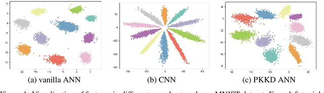 Figure 1 for Kernel Based Progressive Distillation for Adder Neural Networks