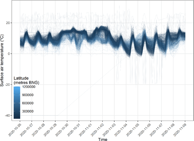 Figure 2 for A deep mixture density network for outlier-corrected interpolation of crowd-sourced weather data