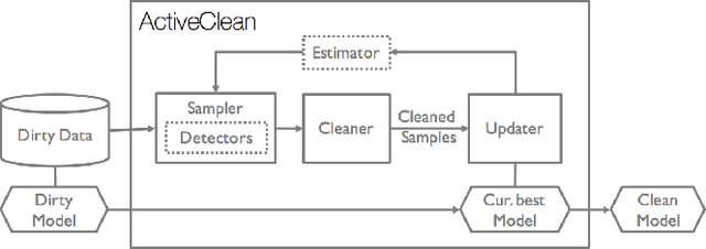 Figure 2 for ActiveClean: Interactive Data Cleaning While Learning Convex Loss Models