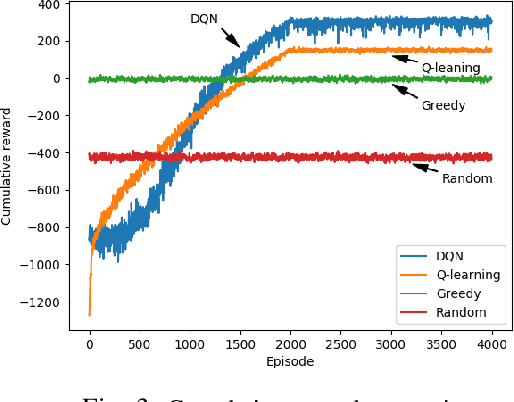 Figure 3 for Resource Management for Blockchain-enabled Federated Learning: A Deep Reinforcement Learning Approach