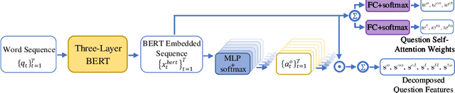 Figure 3 for Structured Multimodal Attentions for TextVQA