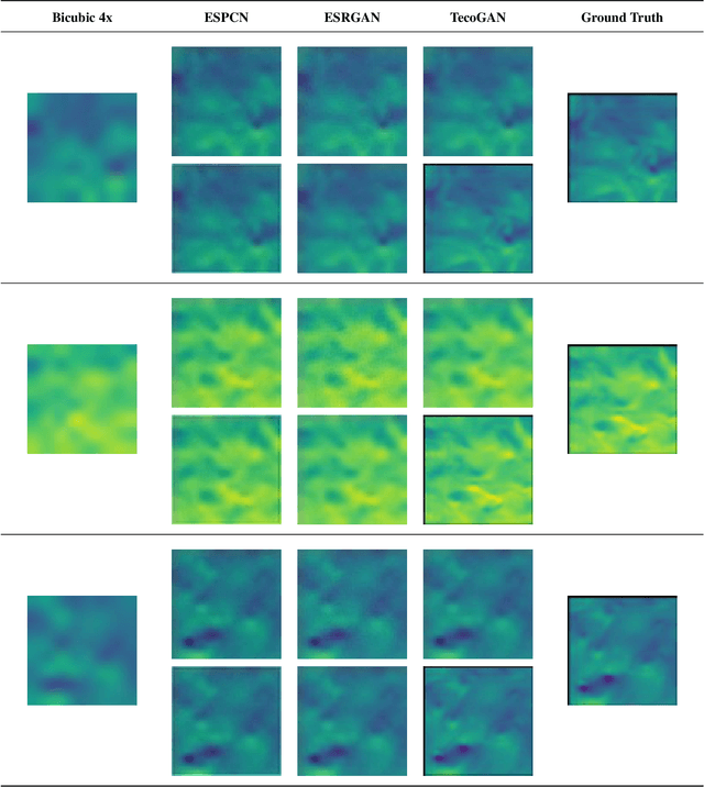 Figure 4 for A comparative study of various Deep Learning techniques for spatio-temporal Super-Resolution reconstruction of Forced Isotropic Turbulent flows