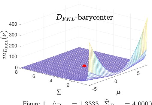 Figure 1 for Fixed-point iterations for several dissimilarity measure barycenters in the Gaussian case