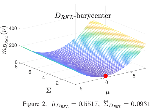 Figure 2 for Fixed-point iterations for several dissimilarity measure barycenters in the Gaussian case